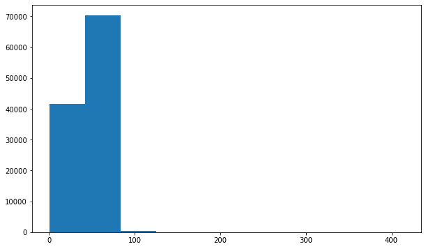 Age and Gender Distribution