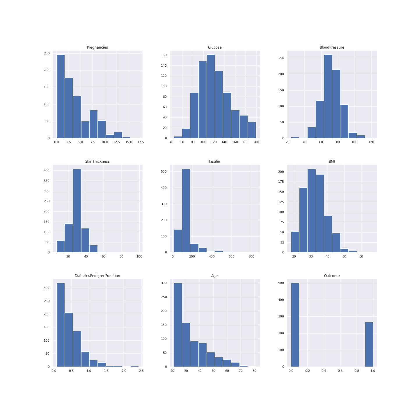 Data  Distribution