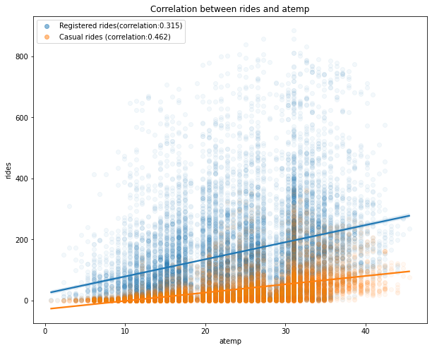 correlation_atemp.png