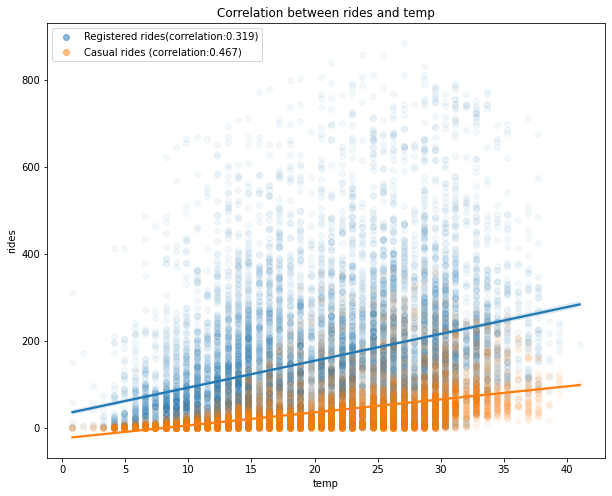 correlation_temp