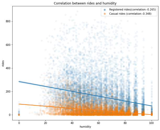 correlation_hum