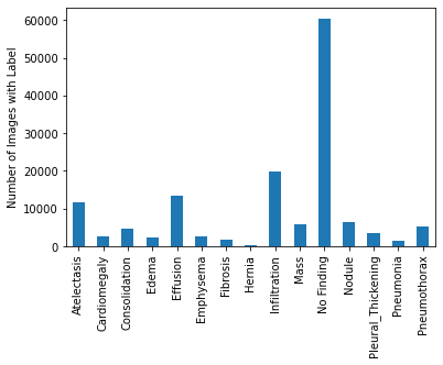 Data with labels