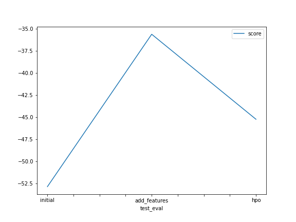 model_test_score