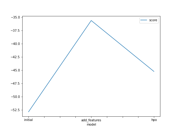 model_train_score