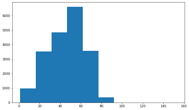 Patient gender distribution on Effusion