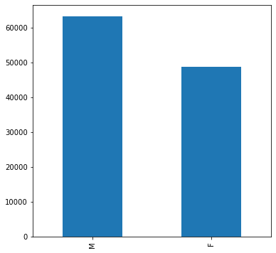 Patient gender distribution on Infiltration